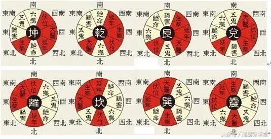 阳宅风水，八宅风水二十四忌，多适合于乡村、别墅类等住宅