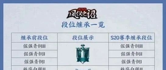 新赛季段位继承出炉！S20赛季皮肤特效曝光，大招是亮点！