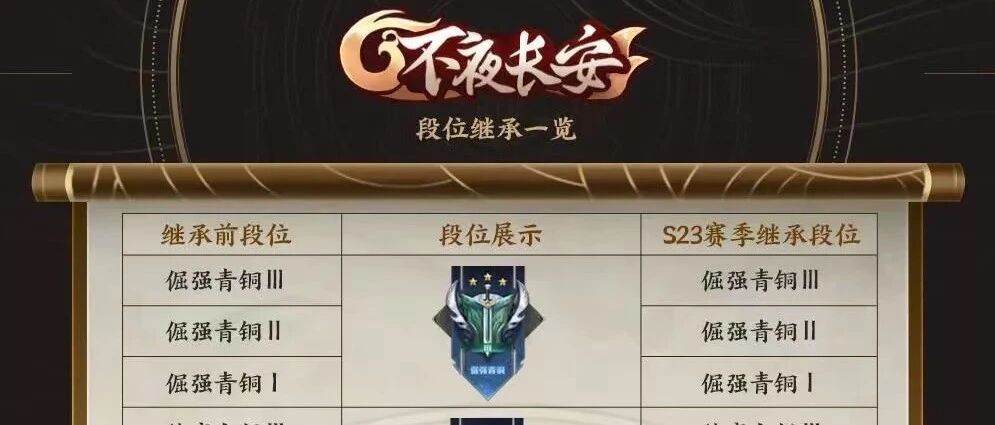 段位继承曝光！最近大火的诸葛亮打野，是什么黑科技？