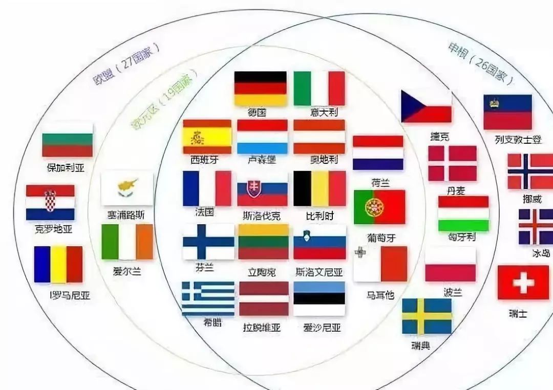 希腊移民年底交卷，不出意料成绩斐然