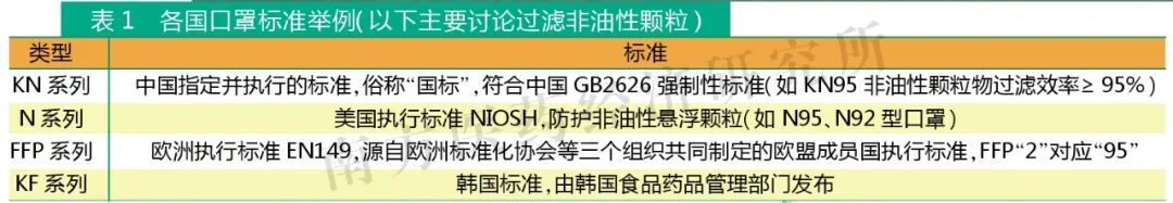 N95和KN95的区别-贝斯通检测认证机构中心