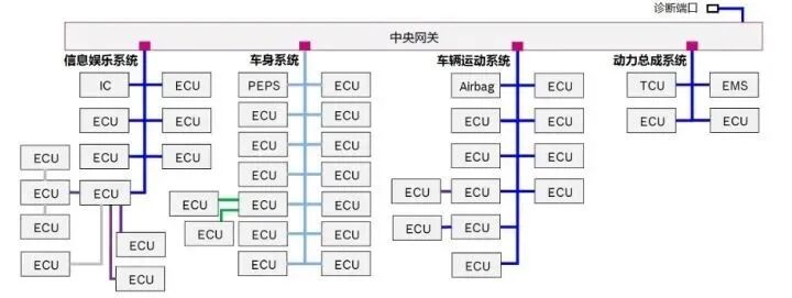 自动驾驶域控制器开发和量产的挑战的图3