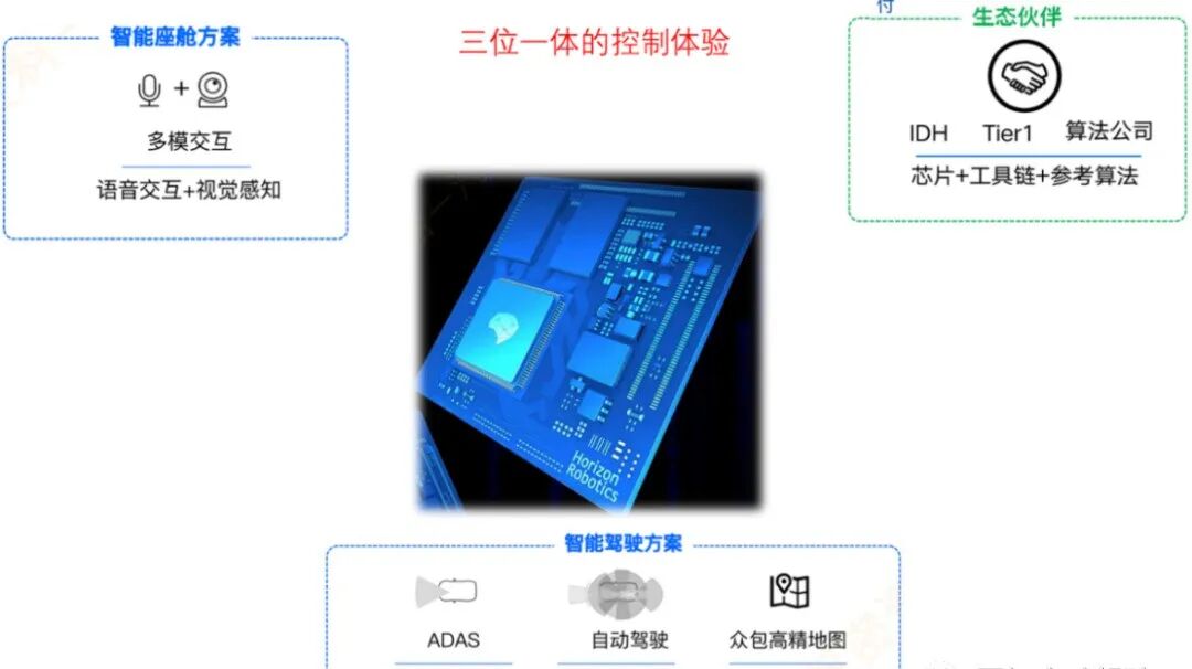 自动驾驶域控制器研究：AI芯片选型方案详解的图5