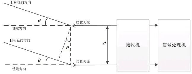 ADAS輔助駕駛之：BSD盲區監測功能的圖7