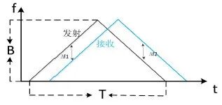 ADAS輔助駕駛之：BSD盲區監測功能的圖4