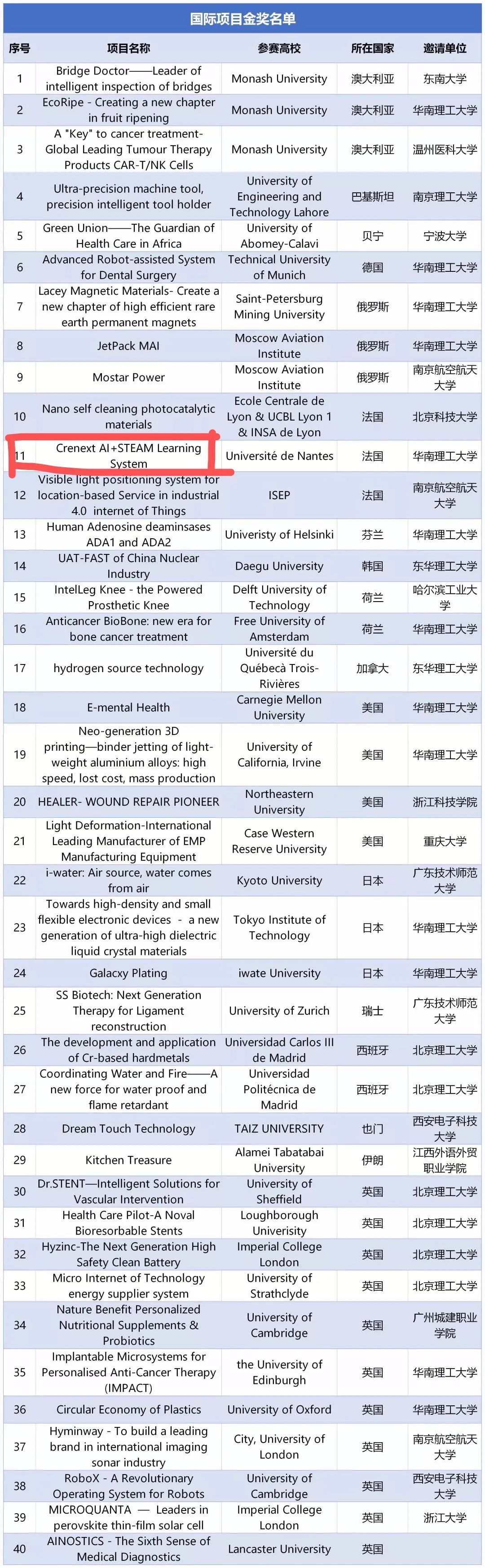 互联网创业项目范文_离岗创业项目书范文_创业项目可行性报告范文怎么写