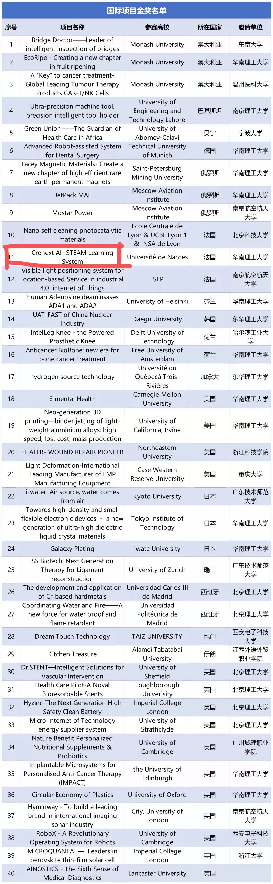 互联网创业项目范文_离岗创业项目书范文_创业项目可行性报告范文怎么写