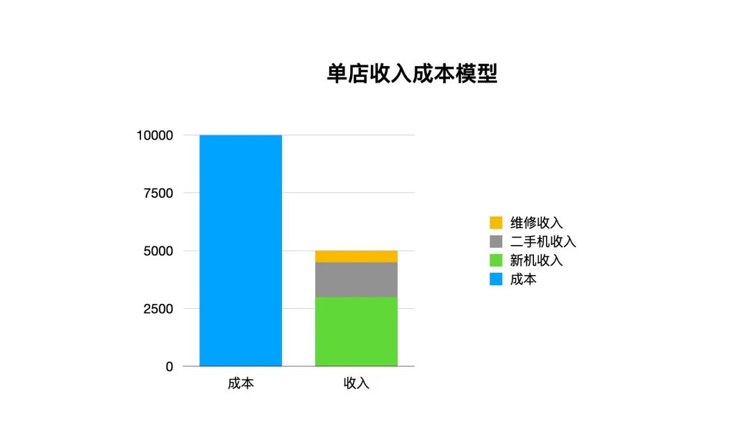 手机配件柜报价_配件柜_诺基亚配件柜