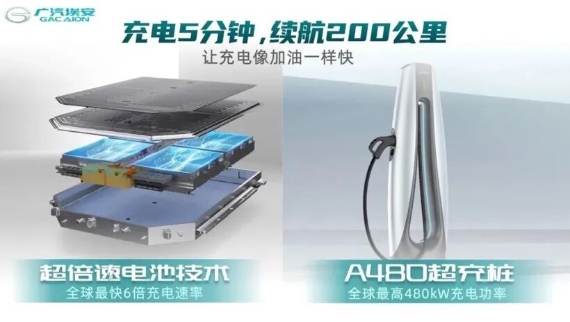 廣汽埃安擬開展混改，加速推進上市步伐的圖3