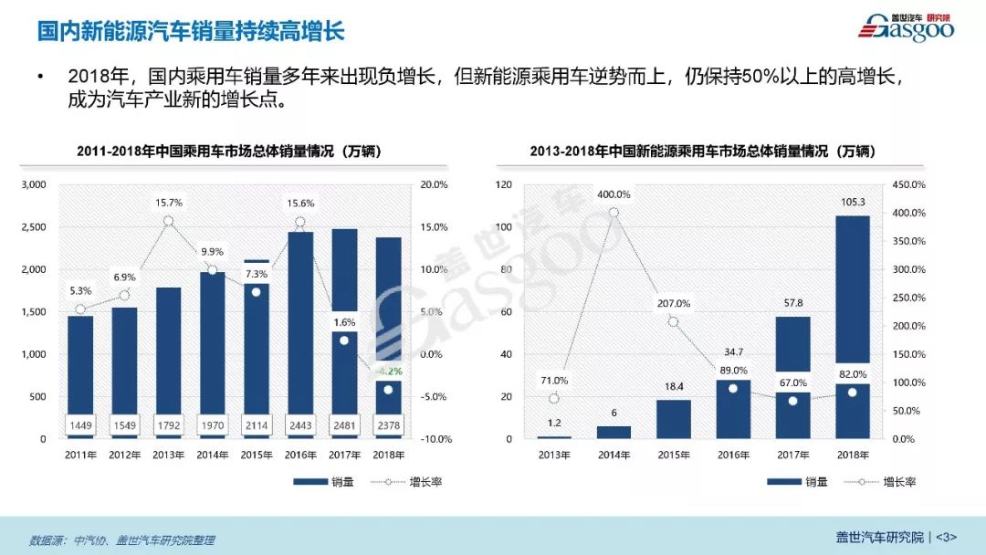 蓋世汽車發布《2019新能源汽車充電基礎設施產業報告》 汽車 第3張