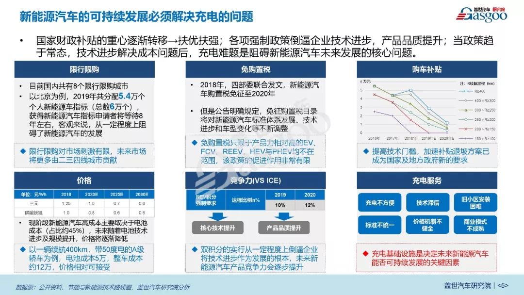 蓋世汽車發布《2019新能源汽車充電基礎設施產業報告》 汽車 第5張