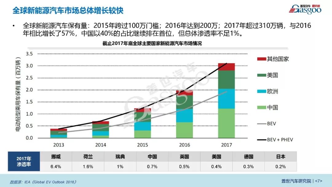 蓋世汽車發布《2019新能源汽車充電基礎設施產業報告》 汽車 第7張