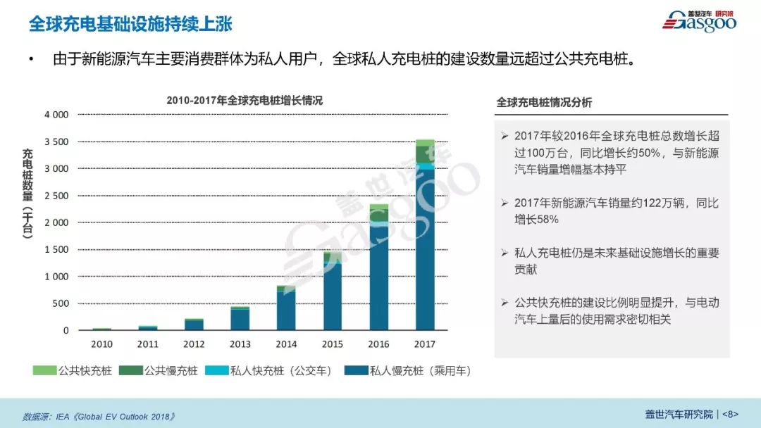 蓋世汽車發布《2019新能源汽車充電基礎設施產業報告》 汽車 第8張