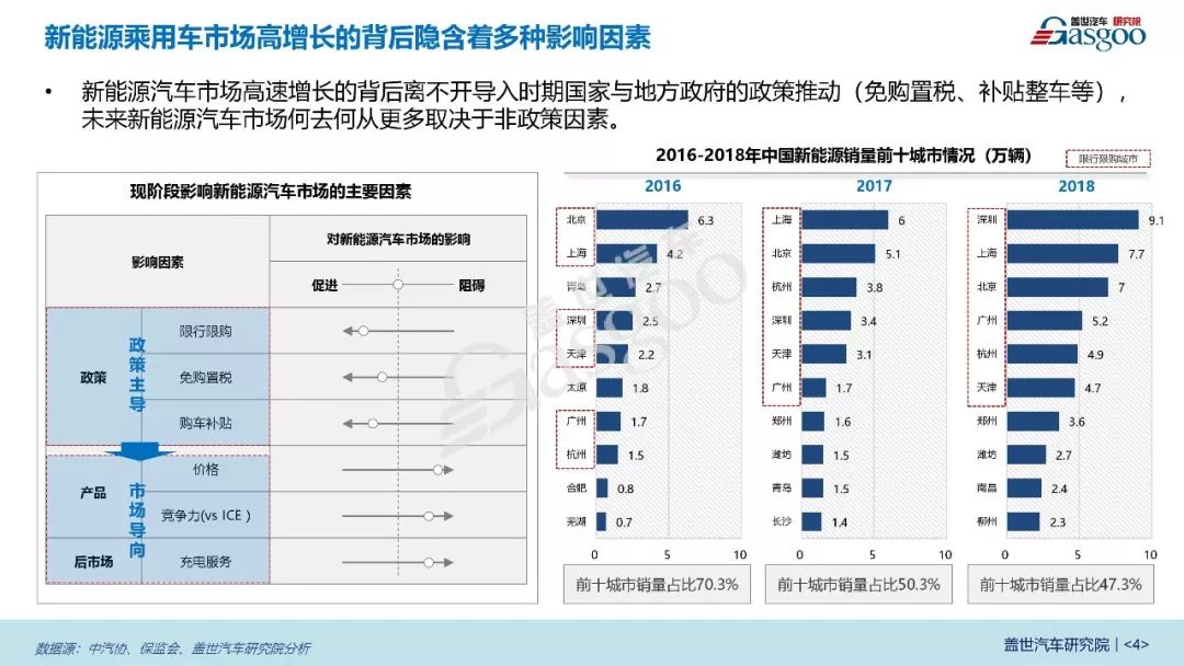 蓋世汽車發布《2019新能源汽車充電基礎設施產業報告》 汽車 第4張