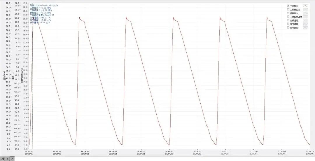 长城汽车氢能检测首次完成70MPa Ⅲ型瓶型式试验的图2