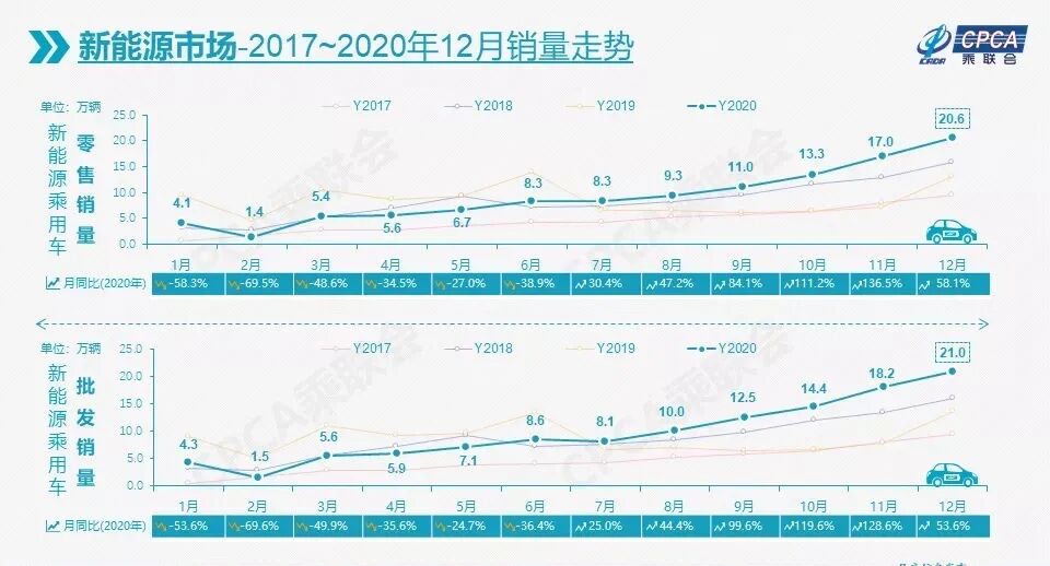 E周看點丨2021中國電動汽車百人會召開，廣汽埃安石墨烯電池進入量產測試階段的圖1