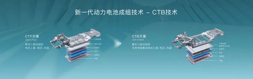 E周看点 | 小鹏汽车回应解约应届生；比亚迪海豹首搭CTB技术的图2