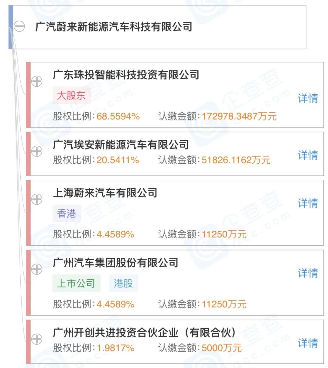 E周看點(diǎn)丨理想汽車?yán)塾?jì)交付量破4萬，恒大汽車市值創(chuàng)新高的圖4
