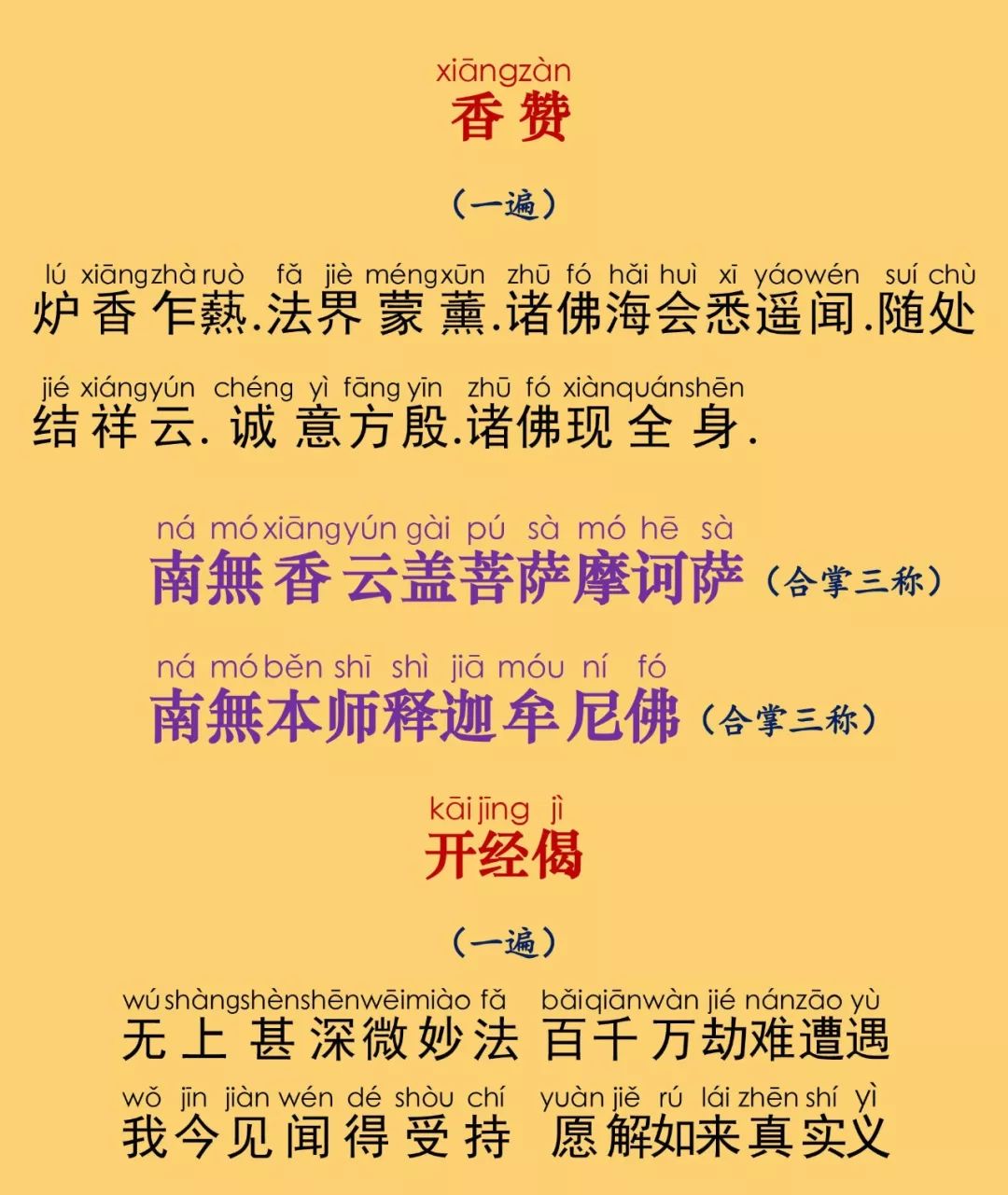 注音佛经 大势至菩萨念佛圆通章 日诵式 佛缘心生 微信公众号文章阅读 Wemp