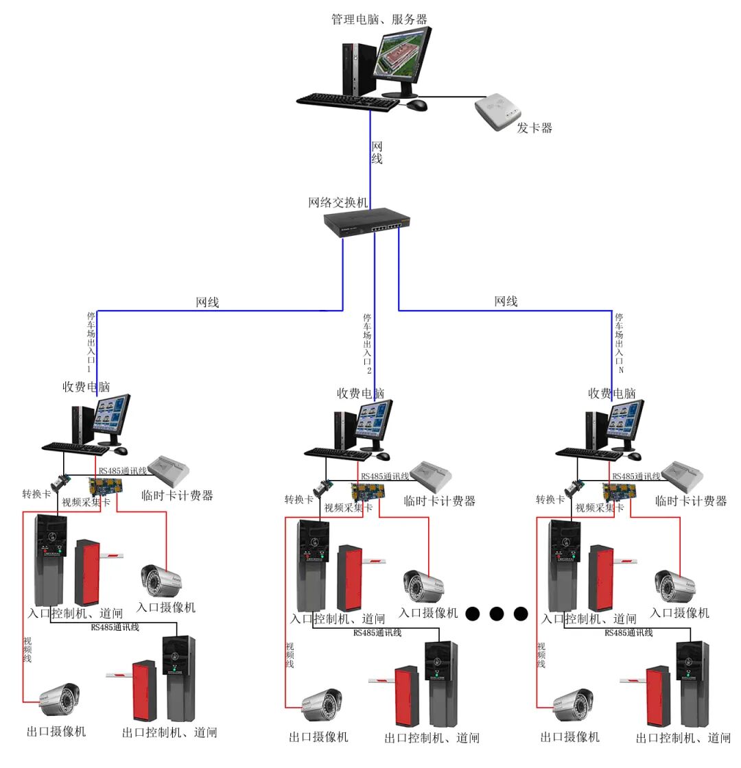 停车场系统拓扑图.接线图及现场管线图的图2