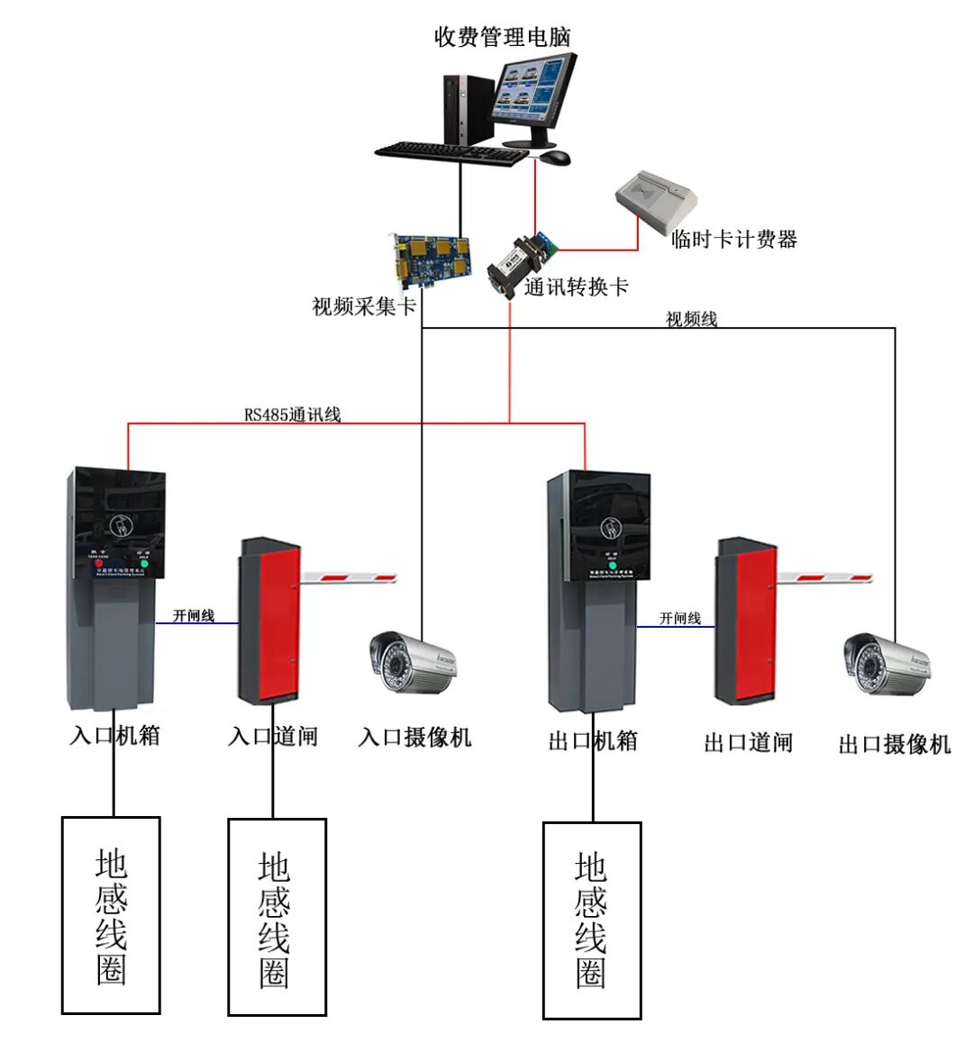 停车场系统拓扑图.接线图及现场管线图的图1