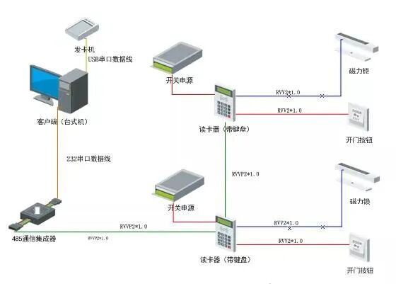 小区楼宇对讲、门禁系统接线图解，实操超易懂