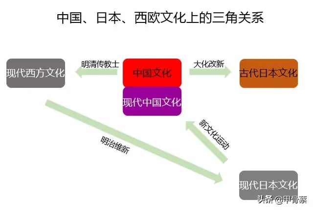 日本和西欧都是中国子文明，日本明治维新搞脱亚入欧太愚蠢