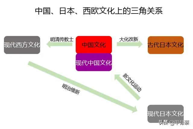 日本和西欧都是中国子文明,日本明治维新搞脱亚入欧太愚蠢 日本和西欧都是中国子文明,日本明治维新搞脱亚入欧太愚蠢