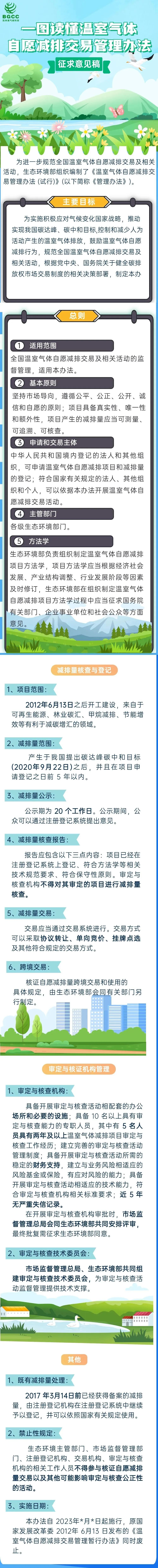 生态环境部关于公开征求《温室气体自愿减排交易管理办法(试行)》意见的通知 生态环境部关于公开征求《温室气体自愿减排交易管理办法(试行)》意见的通知