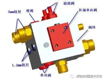 回轉(zhuǎn)緩沖閥工作原理及常見故障分析的圖2