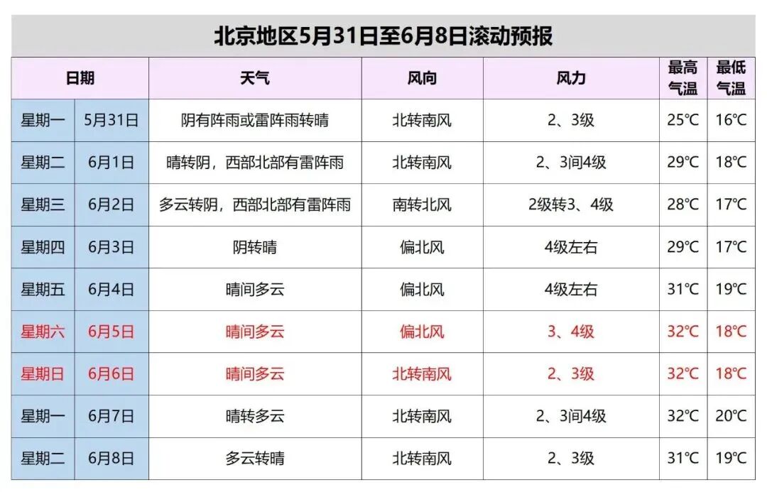 三天都有雨 注意防护 自由微信 Freewechat