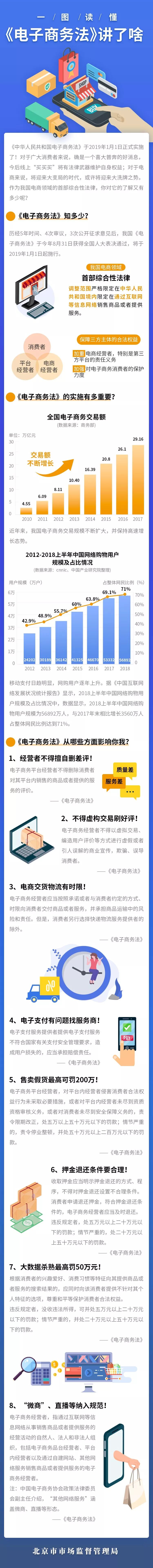 《电子商务法》如何影响你的“买买买”？一图读懂