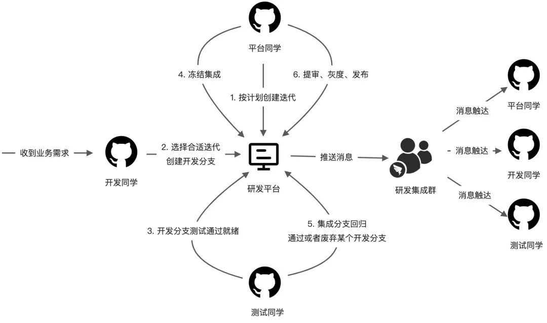 微信自己建小程序_微信建程序小程序教程_微信如何建小程序