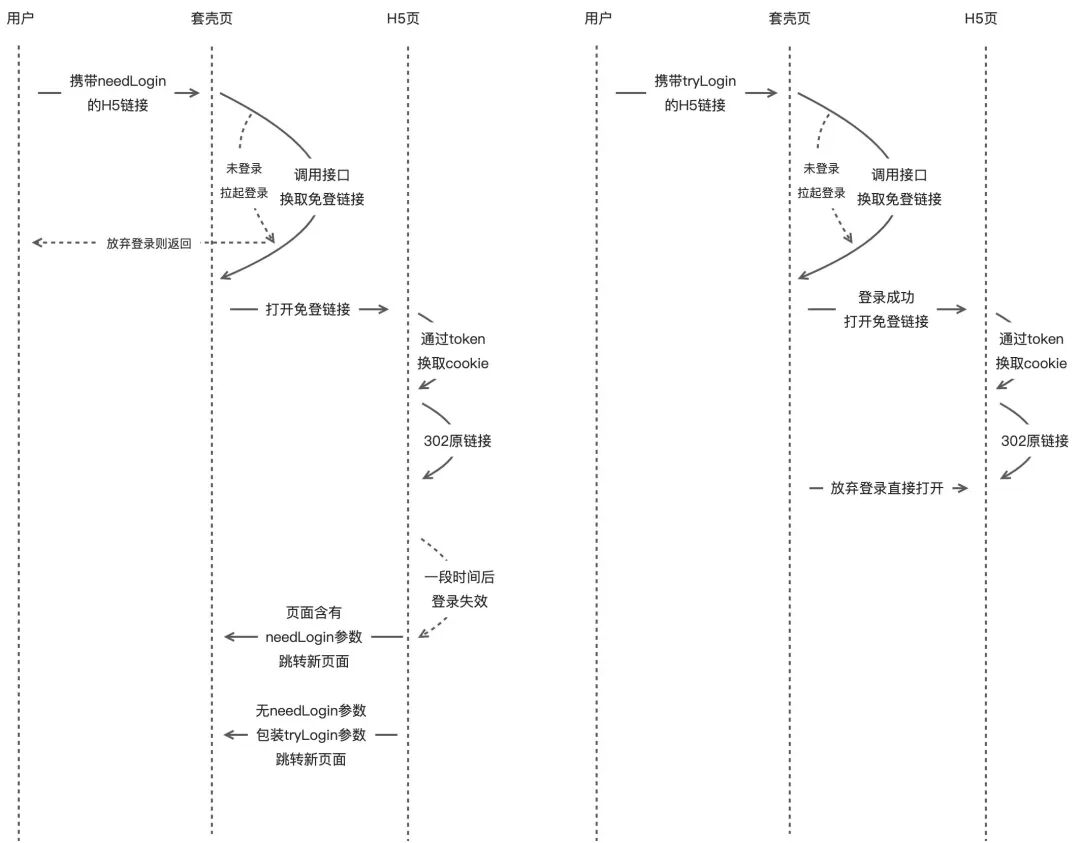 微信如何建小程序_微信自己建小程序_微信建程序小程序教程