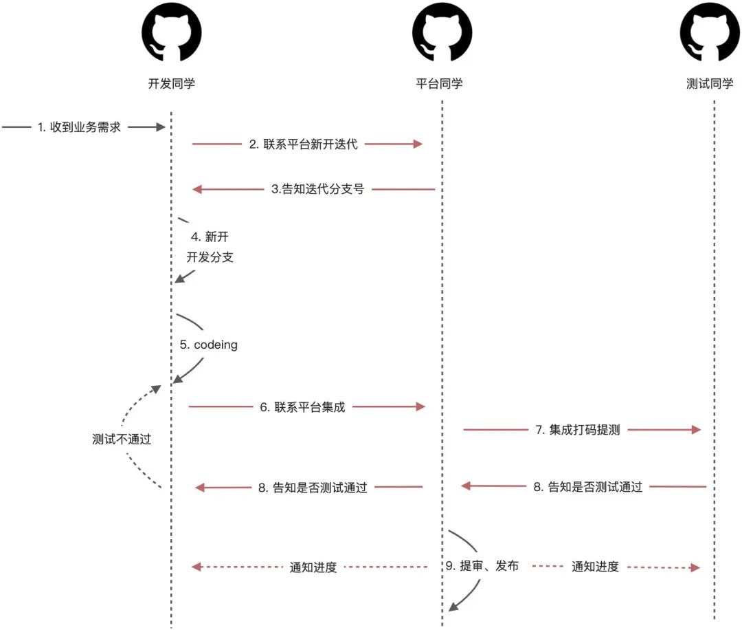 微信如何建小程序_微信建程序小程序教程_微信自己建小程序