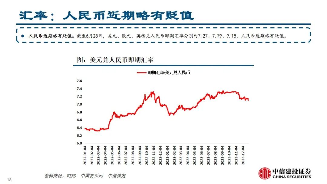 2024年06月26日 中信建投股票