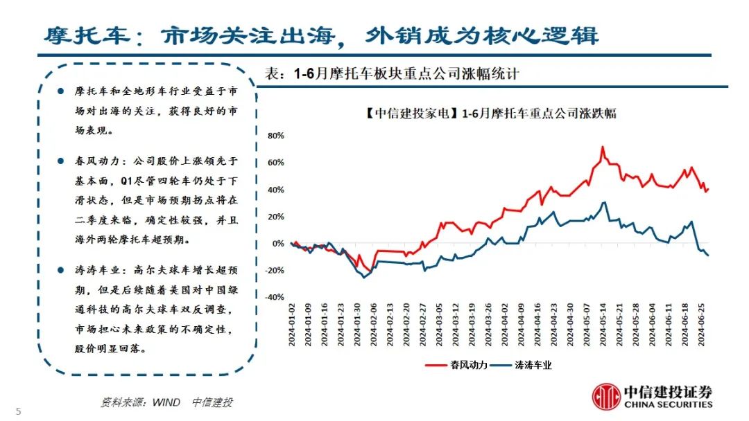 2024年06月26日 中信建投股票