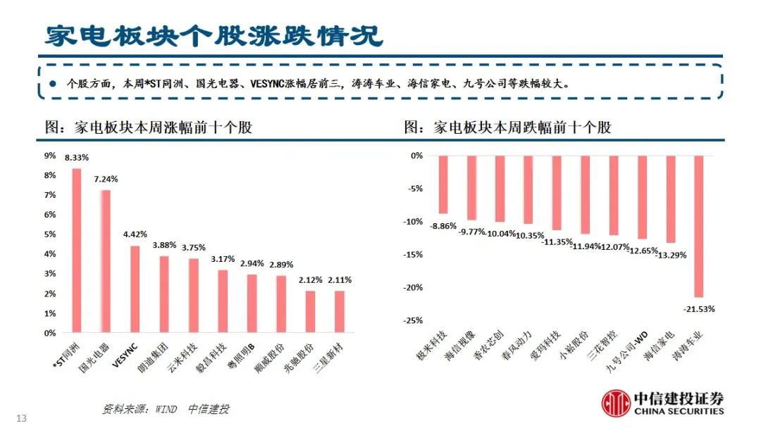 2024年06月26日 中信建投股票