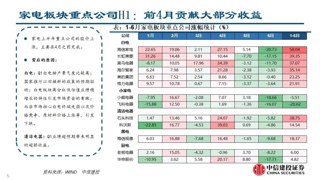 2024年06月26日 中信建投股票