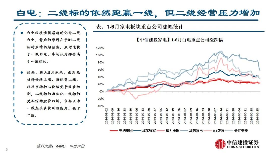 2024年06月26日 中信建投股票