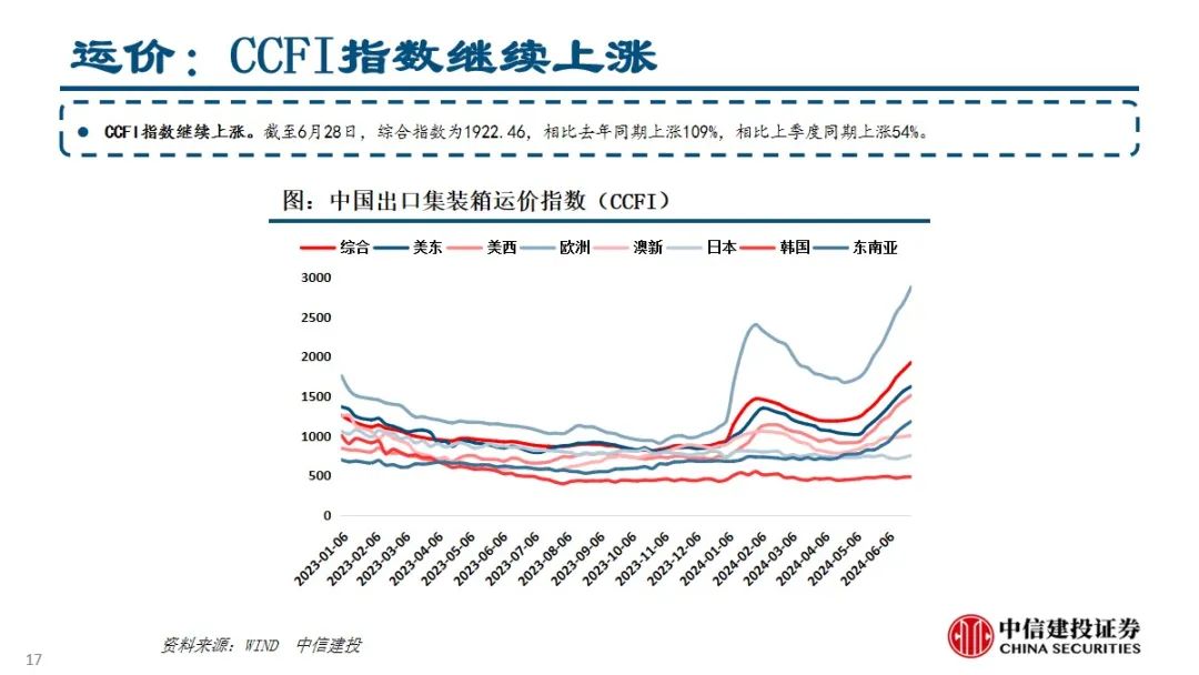 2024年06月26日 中信建投股票