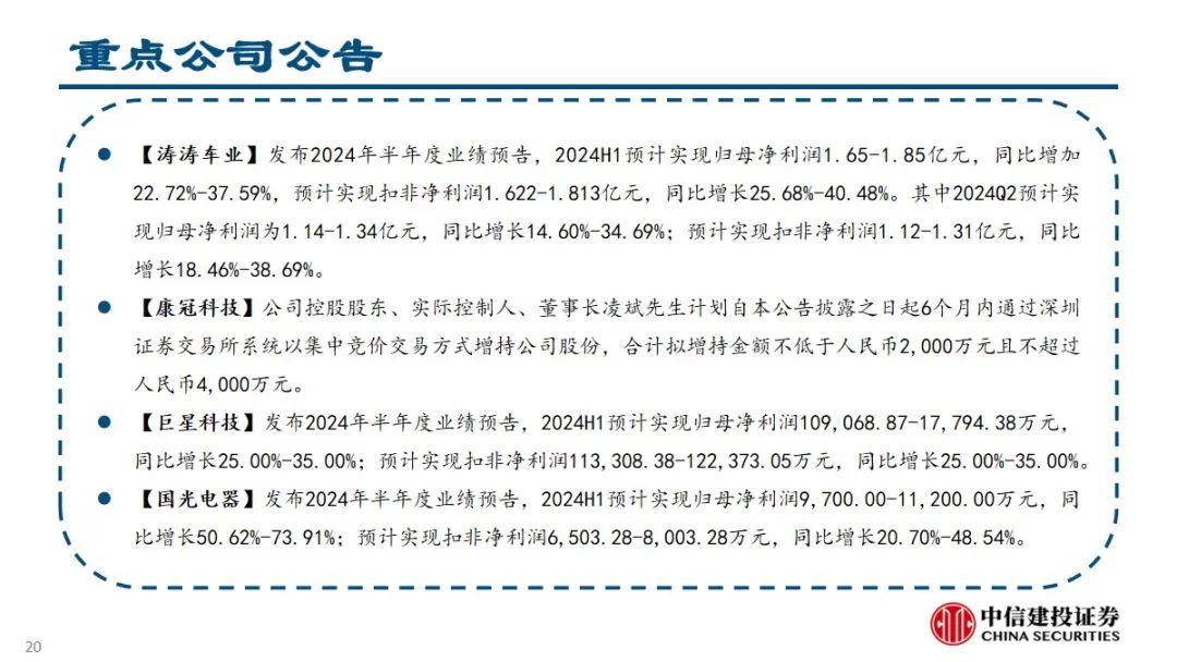 2024年06月26日 中信建投股票