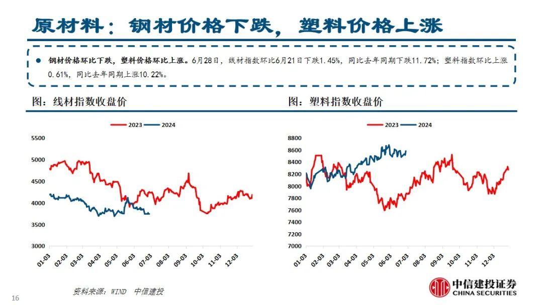 2024年06月26日 中信建投股票