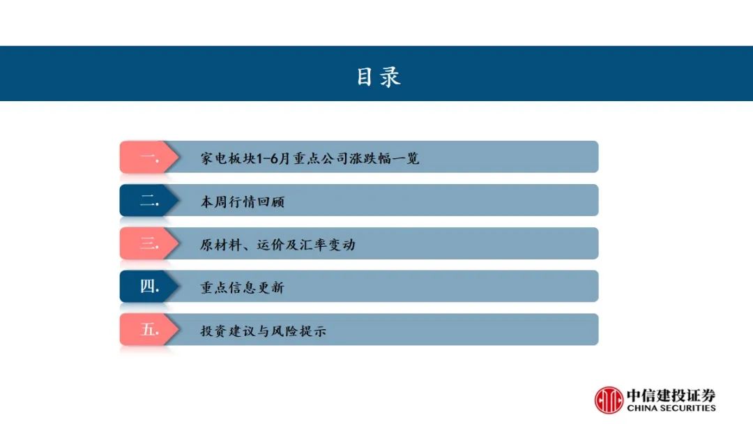 2024年06月26日 中信建投股票