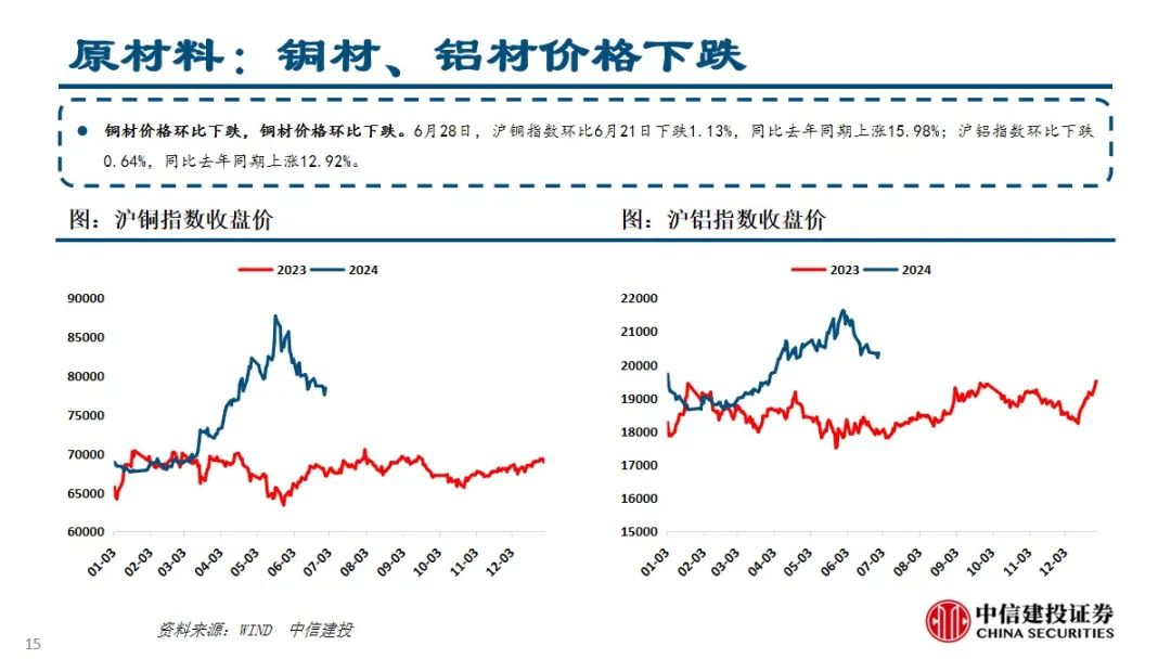 2024年06月26日 中信建投股票