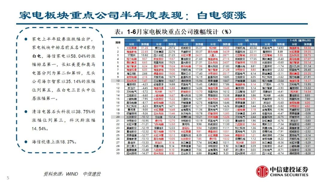 2024年06月26日 中信建投股票