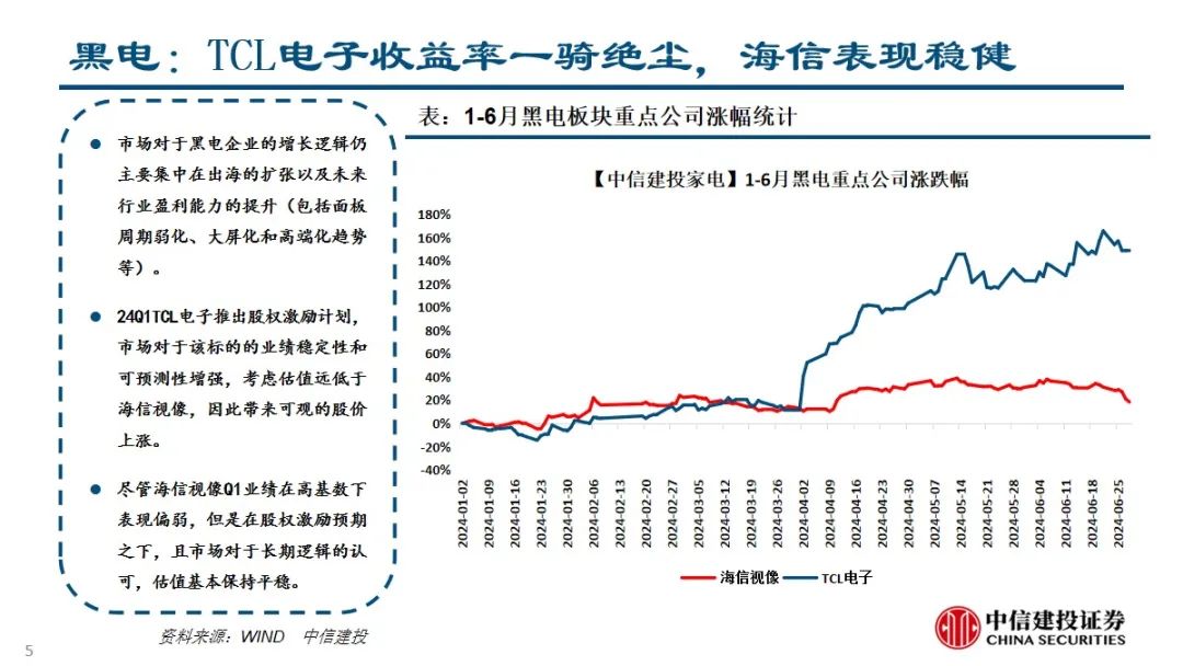 2024年06月26日 中信建投股票