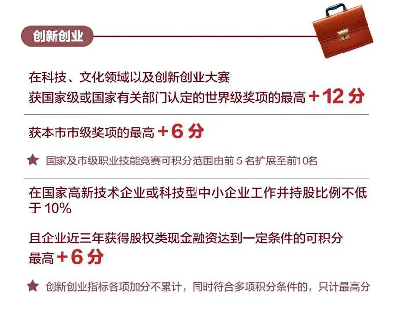 2021年4月15日启动申报! 2021年4月15日启动申报!