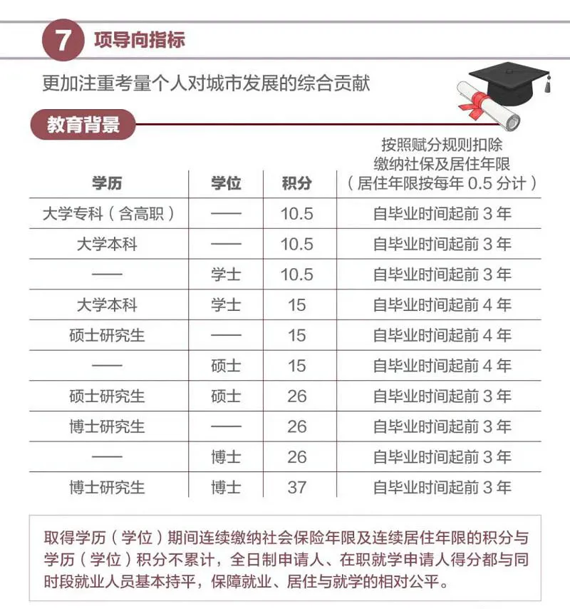 2021年4月15日启动申报! 2021年4月15日启动申报!