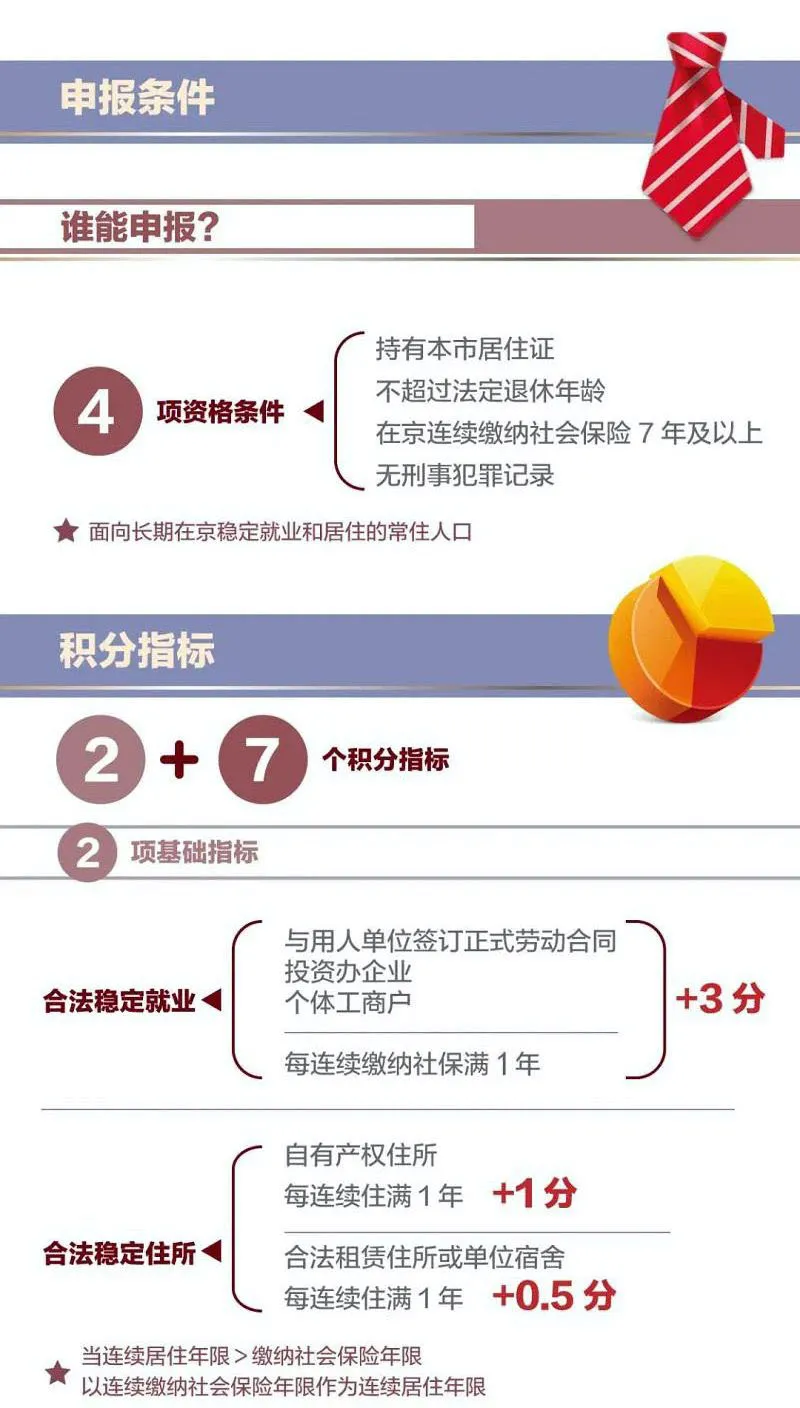 2021年4月15日启动申报! 2021年4月15日启动申报!
